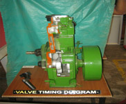 Valve Timing Diagram