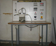 Thermal Conductivity of Liquids